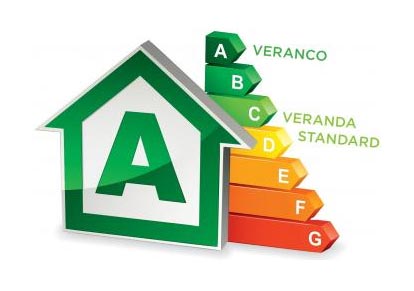 Veranco energie, veranda standard